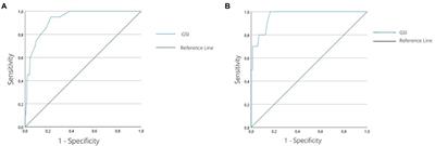 The use of SCL-k-9 to measure general psychopathology in women and men with skin conditions